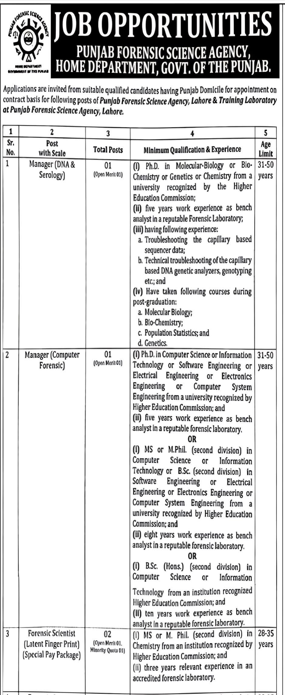 Punjab Forensic Science Agency (PFSA) Jobs 2025
