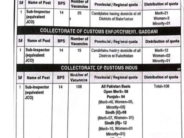 FBR Sub Inspector Jobs 2025