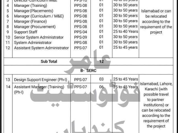 🌟 Pakistan Software Export Board (PSEB) Jobs 2025