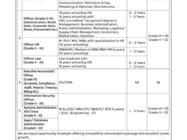 🚀 SNGPL Engineer Jobs 2025 (Grade II & III)