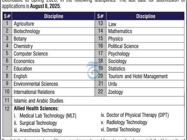 University of Swabi Visiting Faculty Jobs 2025