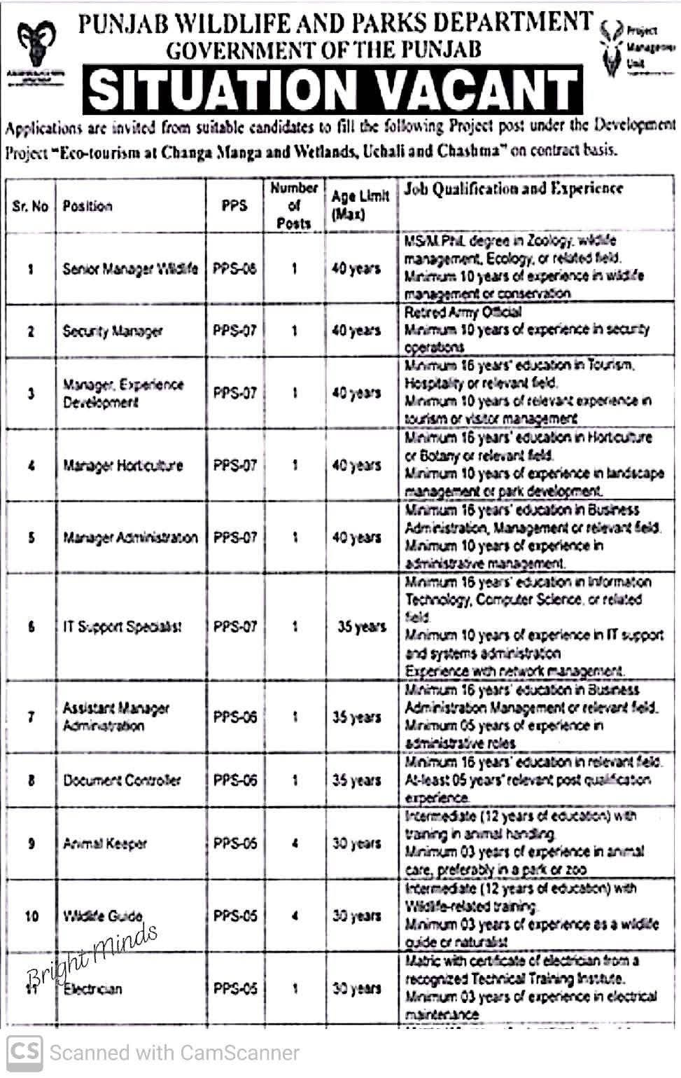 Punjab Wildlife Jobs 2025