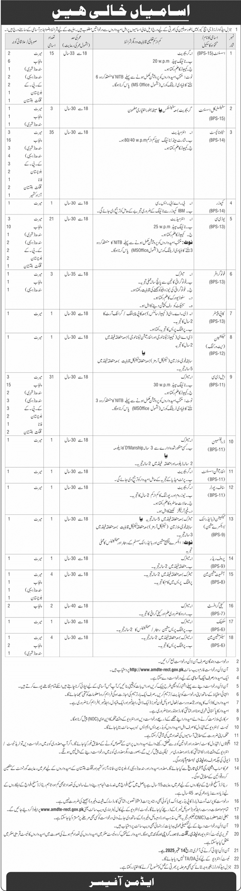 GHQ Civilian Jobs 2025