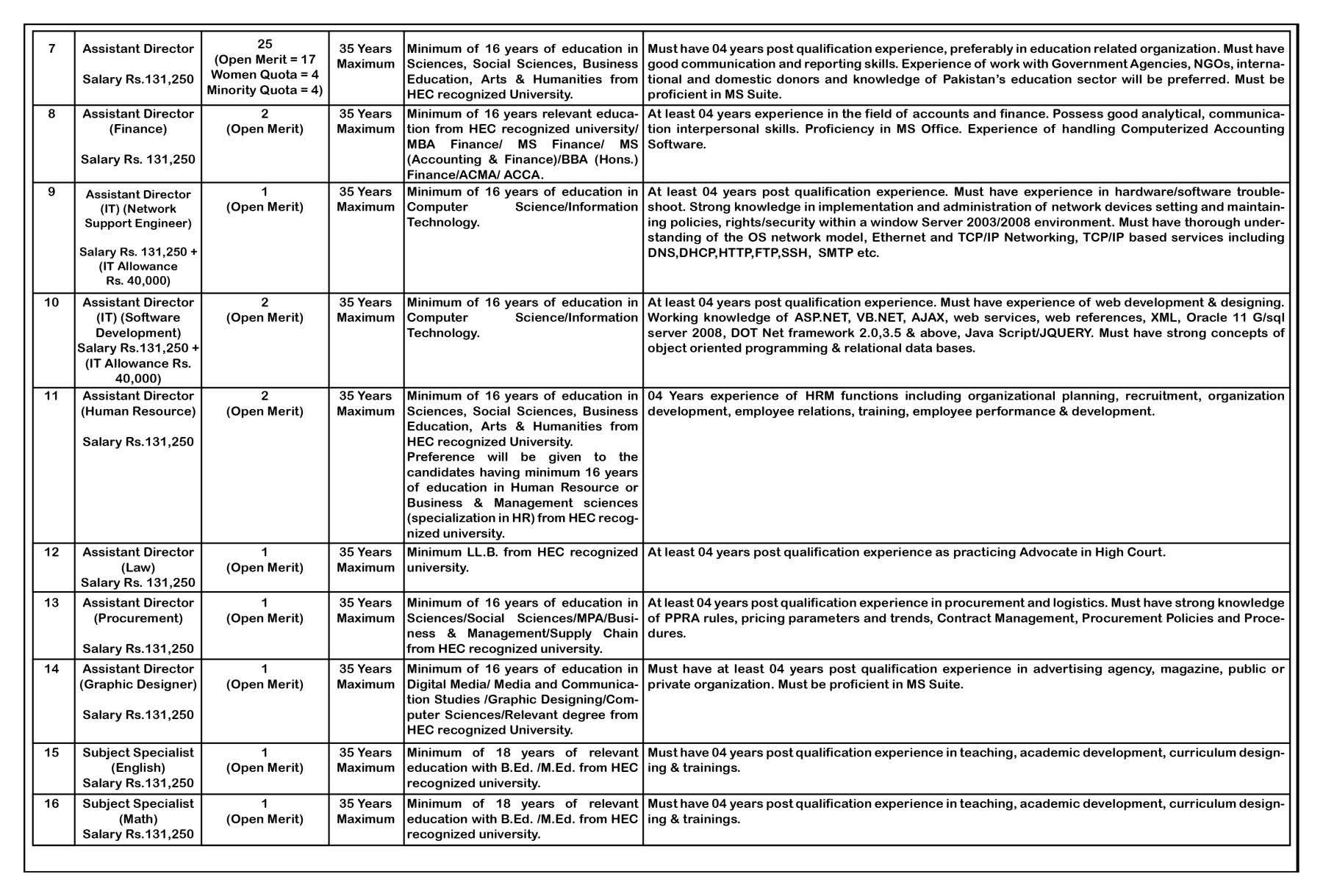 PEF Jobs 2025 Oct