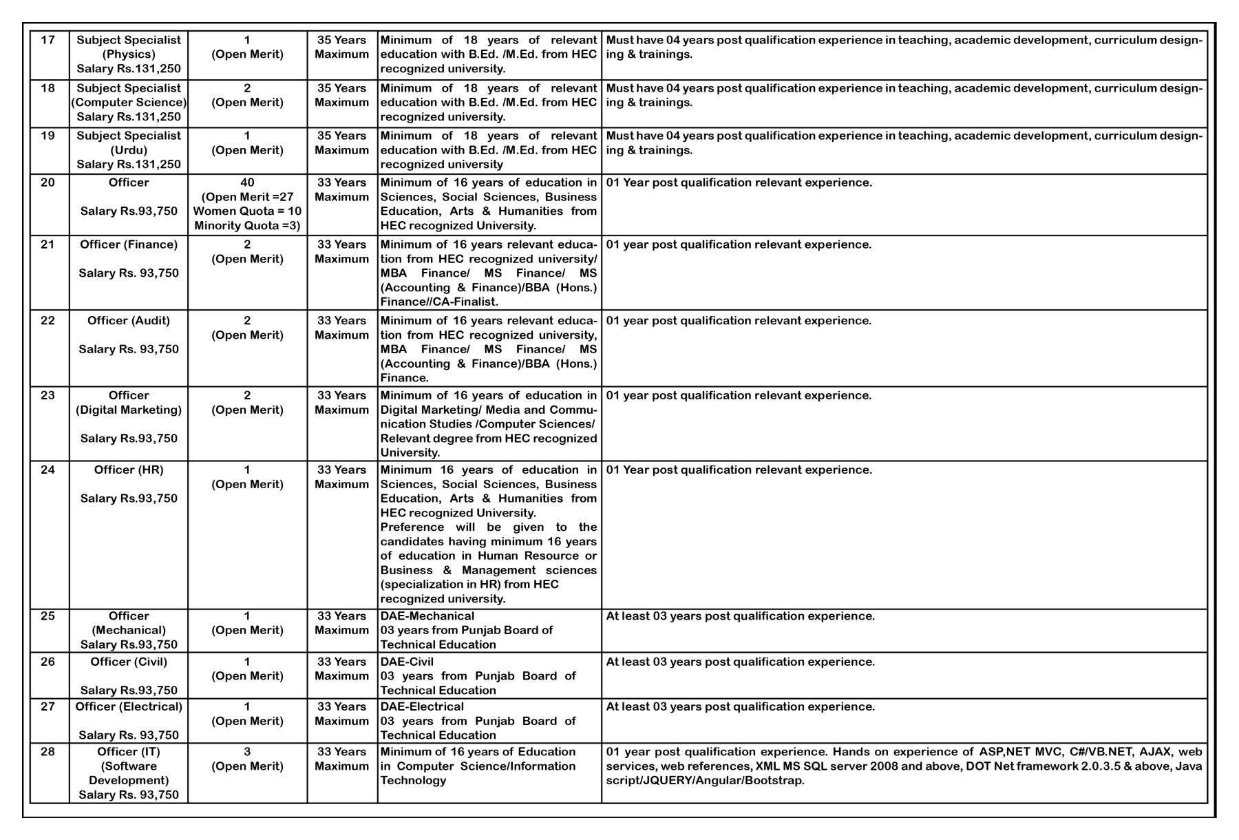 PEF Jobs 2025 October