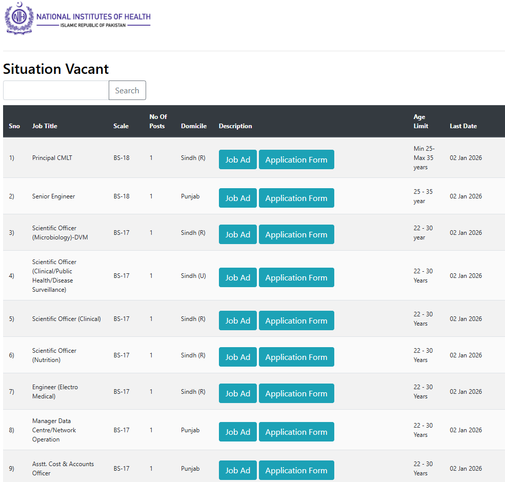 National Institute of Health (NIH)