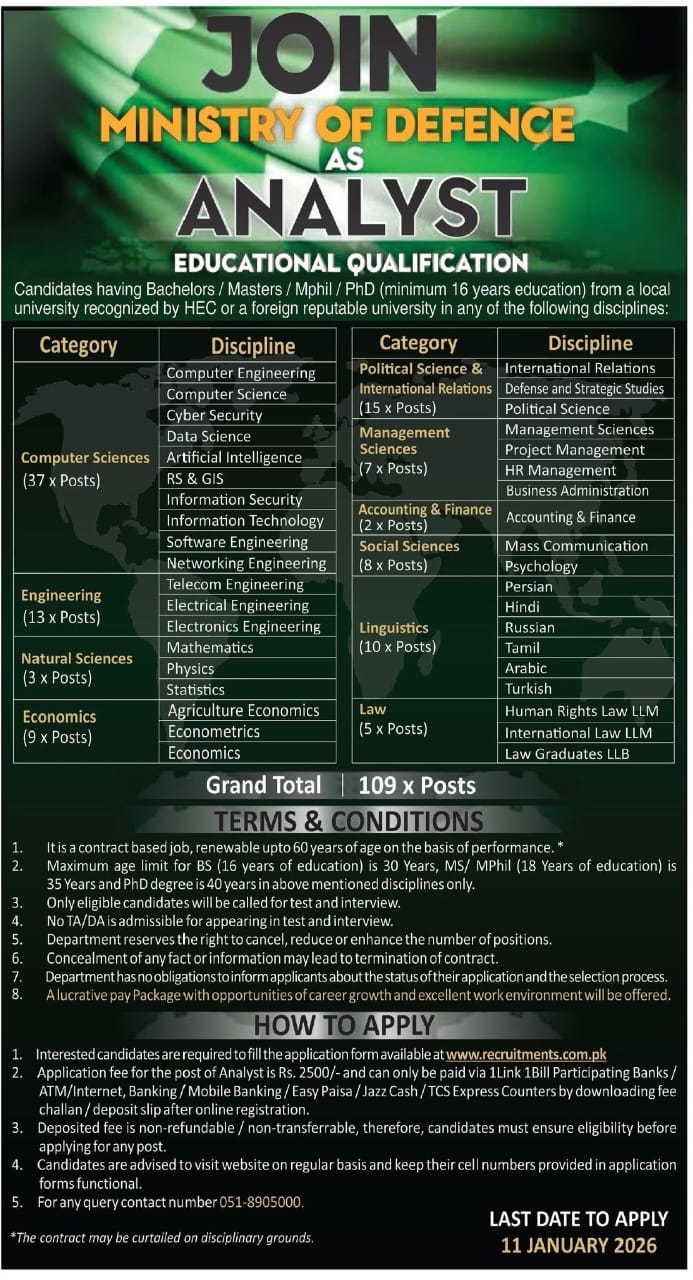 Ministry of Defence Jobs