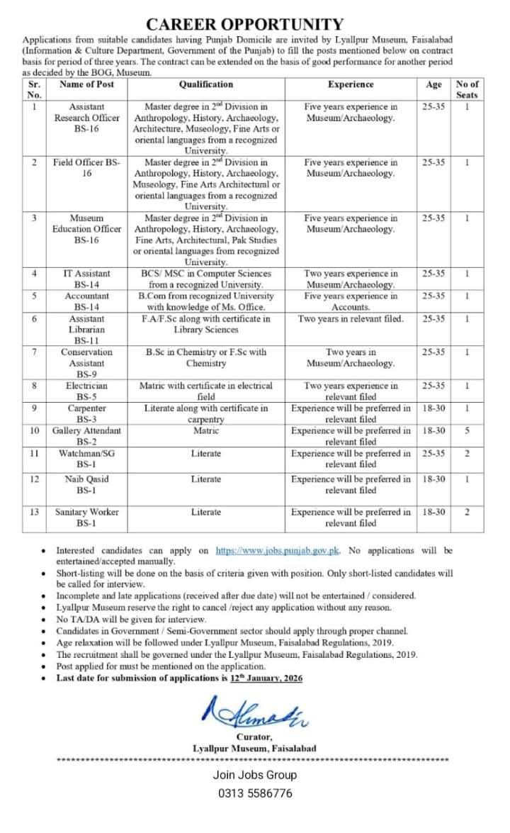 Lyallpur Museum Faisalabad Jobs