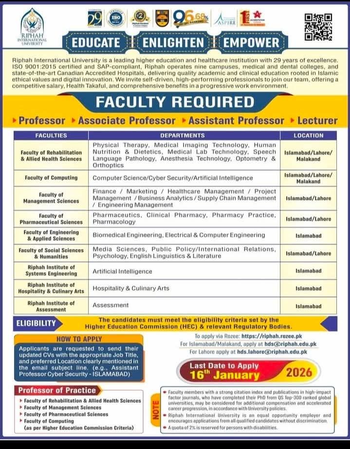 Riphah International University Jobs