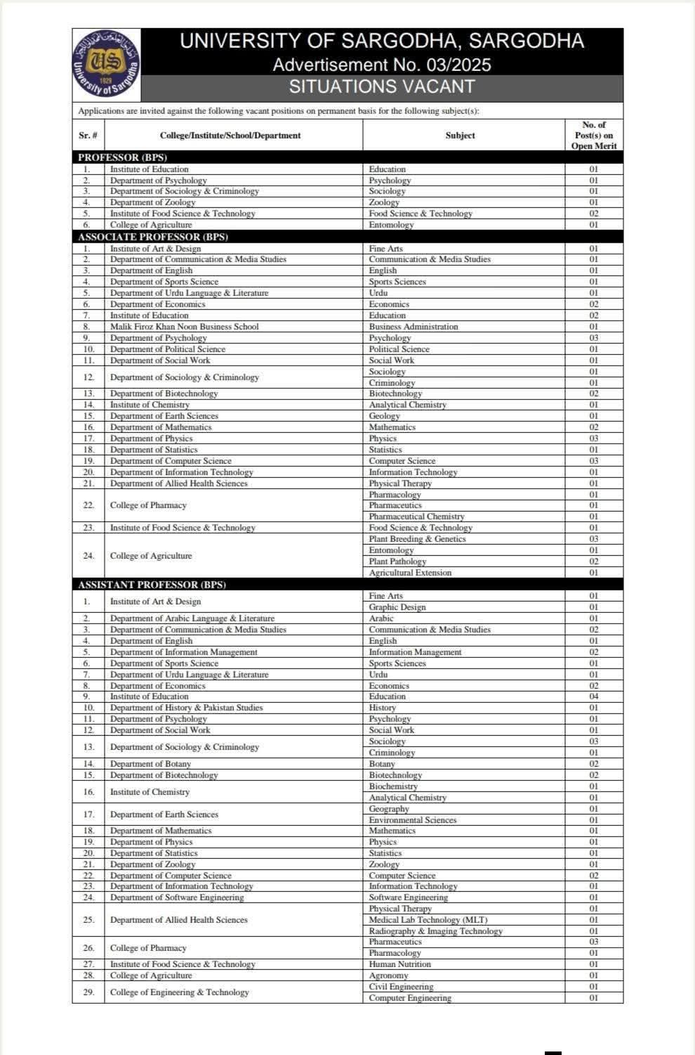 University of Sargodha Jobs 2026