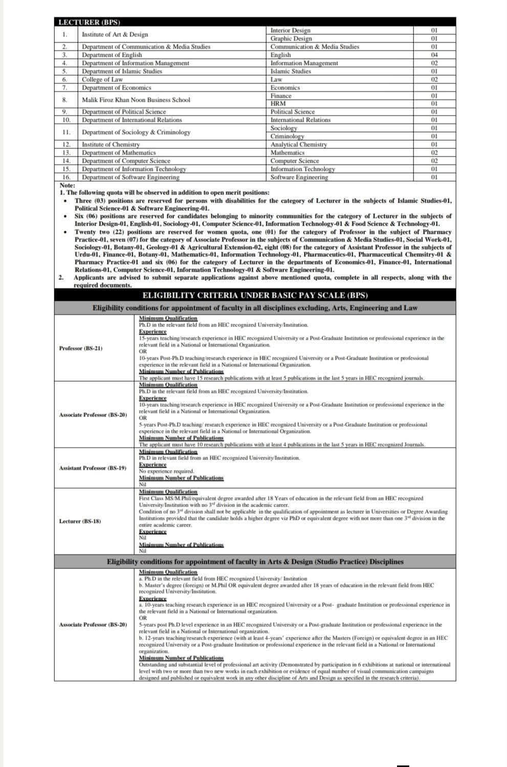 University of Sargodha Jobs 2026