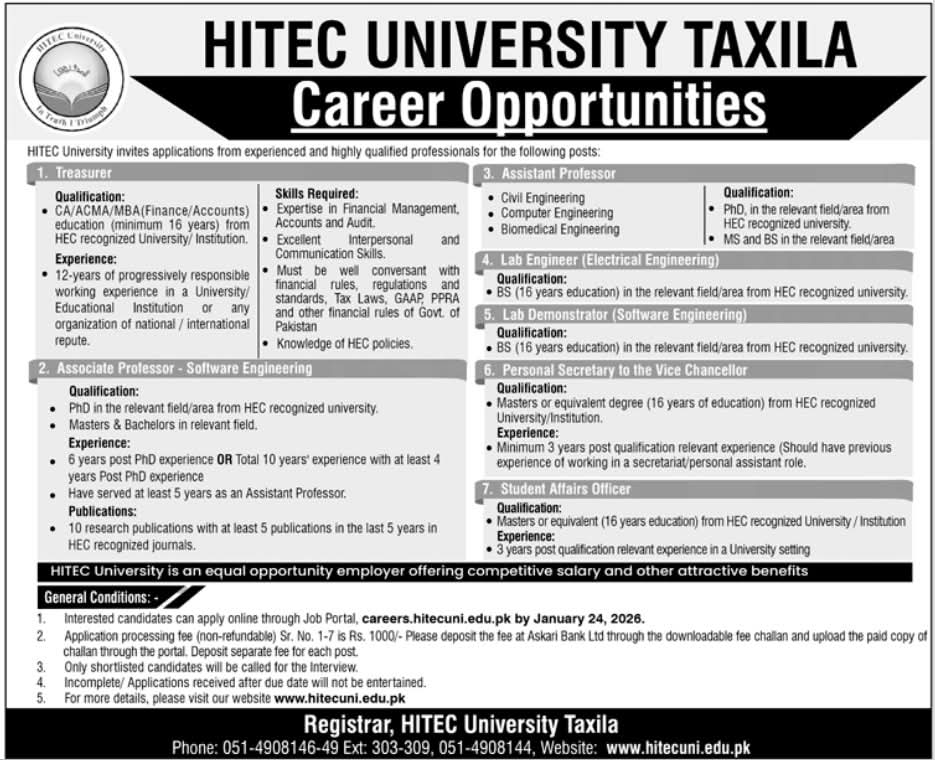 HITEC University Taxila Jobs