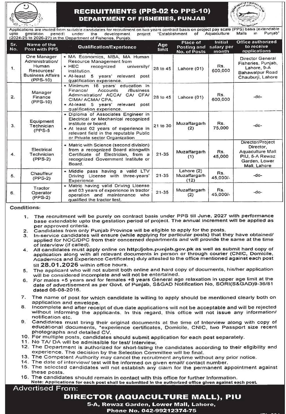 Punjab Fisheries Department Jobs