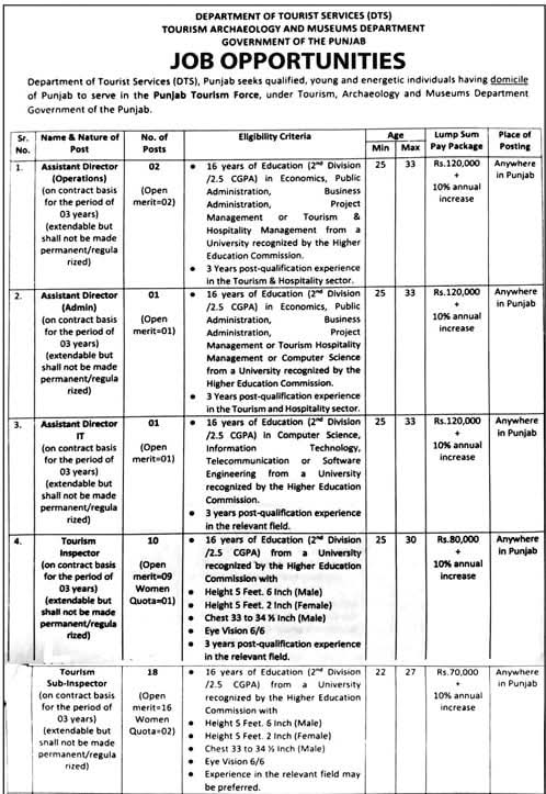 Punjab Tourism Force Jobs
